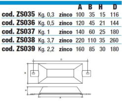 Zinkanoden für Bootsrumpf - ZS037 - kg 1,00 6