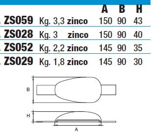 Zinkanoden für Bootsrumpf - ZS052 - kg 2,20 4